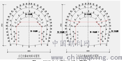 b,掘进炮眼:抵抗线:w=(15～25)d=630～1050 mm,取w=850 mm;间距:a