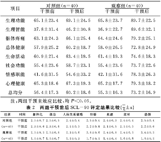 胃癌围手术期三级心理支持的护理观察