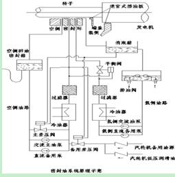 300mw发电机氢气纯度降低原因分析