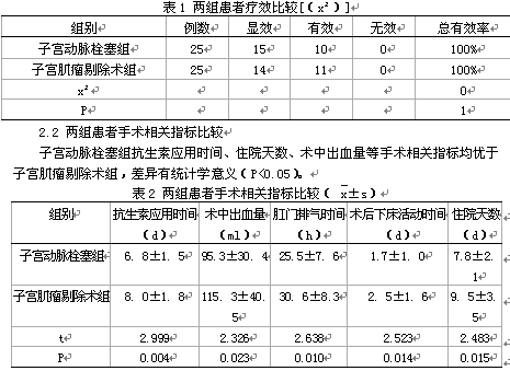 [导读] 探讨比较子宫肌瘤子宫动脉栓塞治疗与子宫肌瘤剔除术的疗效.
