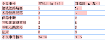 关于急诊患者护理风险管理的的电大毕业论文范文