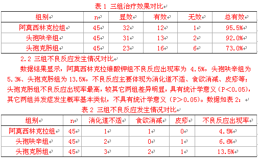 不同抗生素治疗小儿呼吸道感染疗效的观察