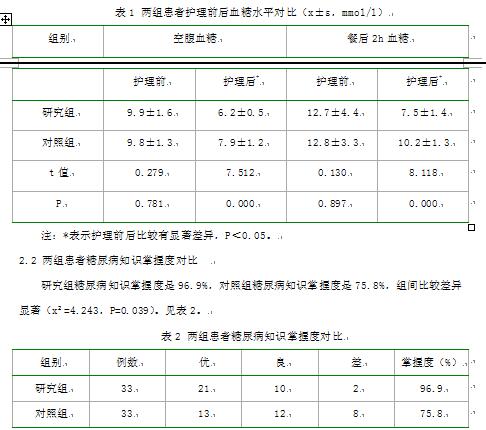 全程健康教育模式在糖尿病护理管理中的作用评