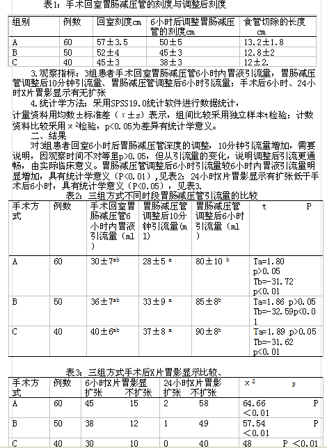 胃肠减压管置管深度在食管癌不同手术方式引流