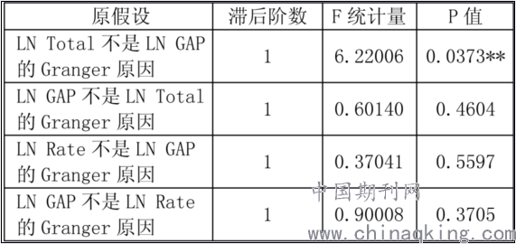财政平衡与经济总量平衡的关系_湖南财政经济学院(2)