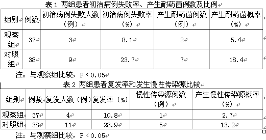 感染人口统计_预防人口密集感染(2)