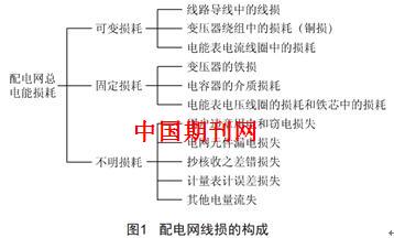 浅析输配电及用电工程中线损问题及其管理