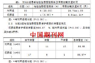 综合护理干预对腹部手术后粘连性肠梗阻的预防作用分析