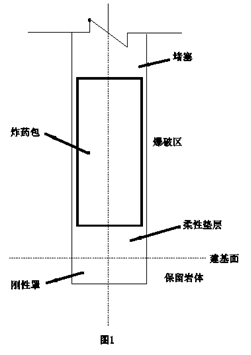 浅析大坝基础柔性爆破技术控制要点