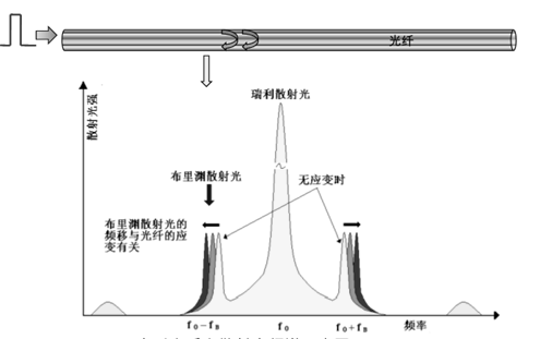 光在光纤中传播利用什么原理_光纤的工作原理是什么(3)