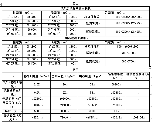 某超高层结构方案设计