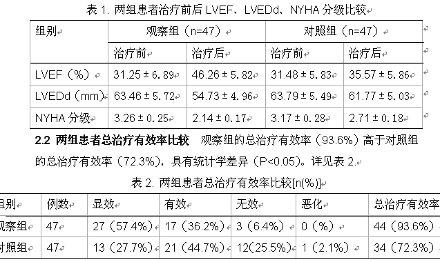 小剂量螺内酯对慢性充血性心力衰竭患者远期疗