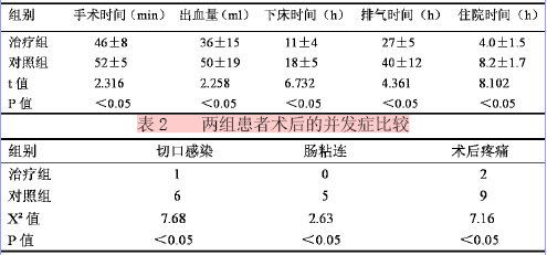 腹腔镜与开腹手术在阑尾切除治疗中的效果观察