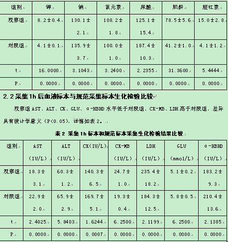 探讨血液标本采集对生化检验结果的影响