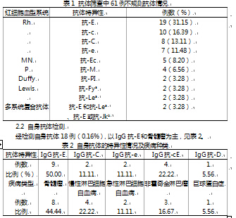 血液肿瘤性疾病患者输血前血型检测、抗体筛查