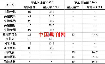 儿童社区获得性肺炎的流行分布和常见病原体特