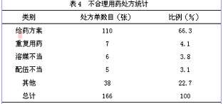 关于全科医学急诊的一线用药的毕业论文开题报告范文