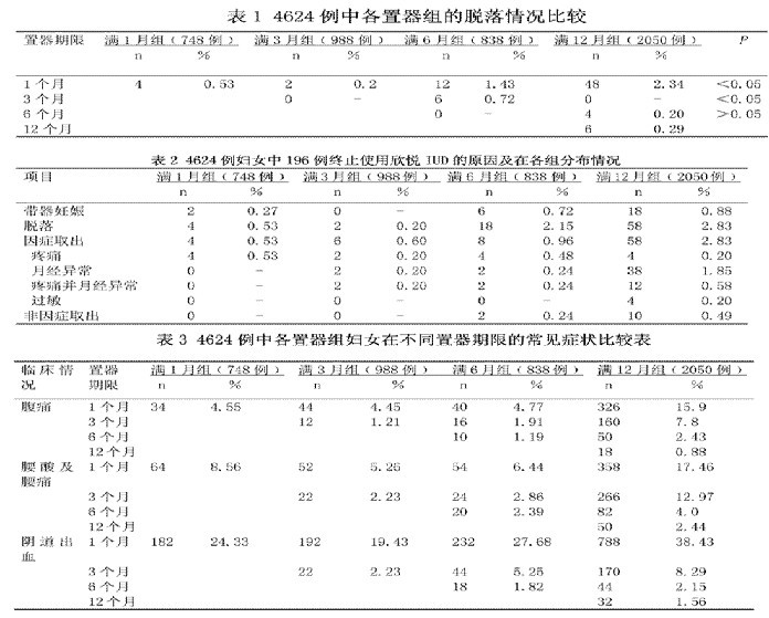 国内避孕环的种类_避孕环的种类和图_避孕环的种类
