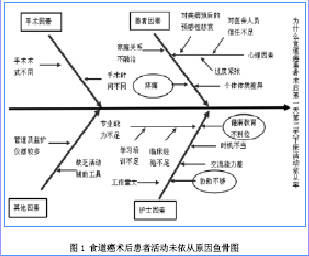 品管圈活动对食道癌患者术后早期下床活动依从