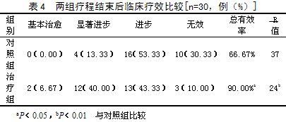 中风B方治疗急性缺血性中风风痰瘀阻证的临床