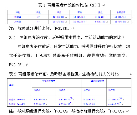 氨茶碱联合呼吸功能训练治疗慢性阻塞性肺疾病