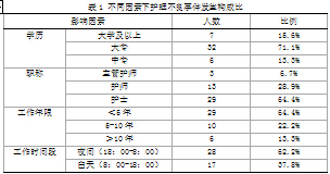 护理不良事件讨论记录