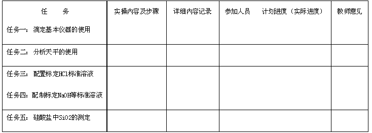 项目教学法在《建材化学分析》中的应用研究