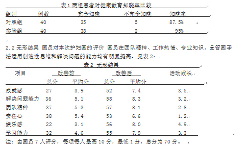 品管圈在提高异位妊娠患者健康教育知晓率中的