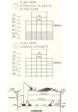 浅谈建筑工程逆作法施工