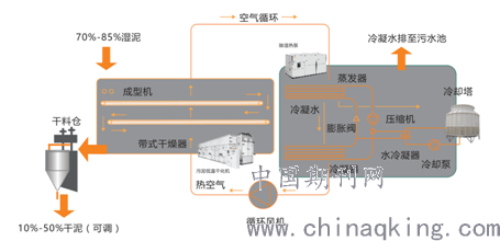 热泵干燥的基本原理是什么_地源热泵原理图解