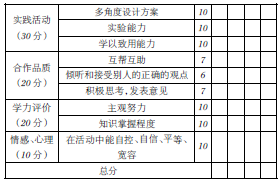 关于科学有效课堂教学之策略的开题报告范文