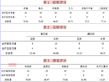 α-硫辛酸治疗糖尿病周围神经病变的疗效观察