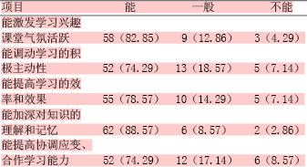 关于案例教学法在中小学教学中的与应用的开题报告范文