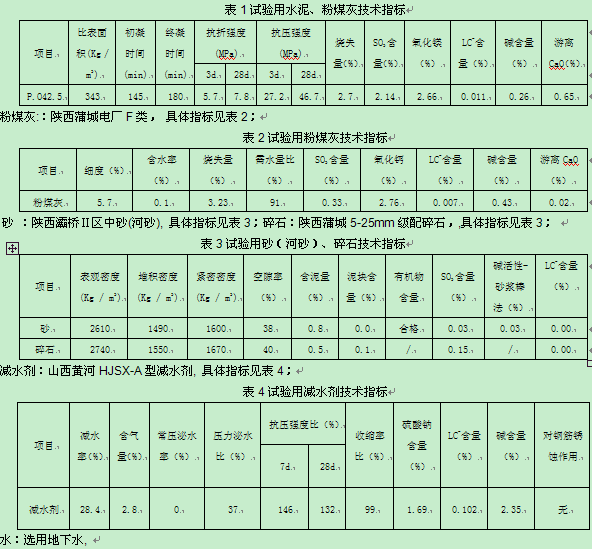 浅谈粉煤灰对混凝土抗氯离子渗透性的影响