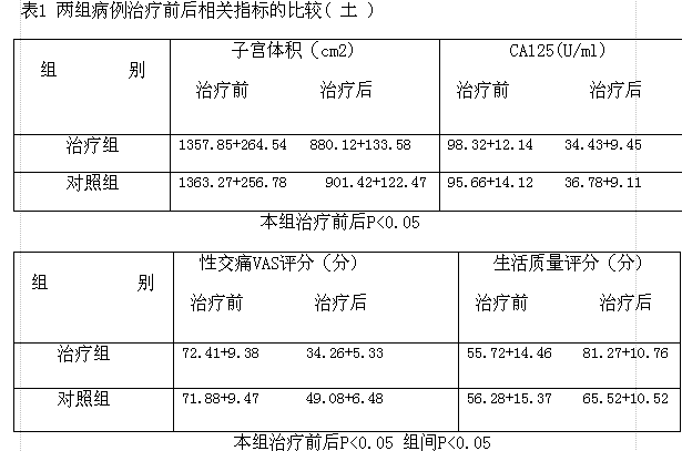 曲谱瑞林打多少(3)