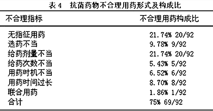 616例 I 类切口手术抗菌药物使用调查分析
