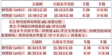关于老年痴呆症的社区护理干预的硕士论文范文