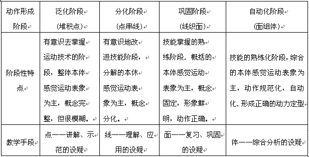 在体育教学中合理恰当地运用设疑