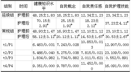延续护理对社区脑卒中康复病人自我护理能力的