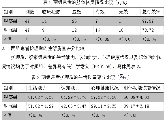 脑梗塞患者偏瘫肢体康复训练护理对策分析