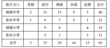 关于体育教师应具备的素质的大学毕业论文范文