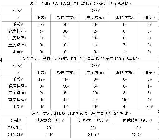 糖尿病足下肢血管CTA与DSA的对比性研究
