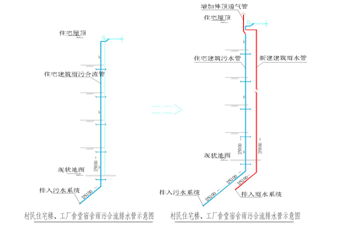 深圳市雨污分流管网工程设计方案与实施的研究