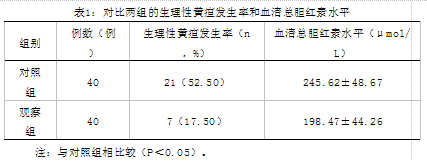 新生儿生理性黄疸中实施早期抚触护理的临床研