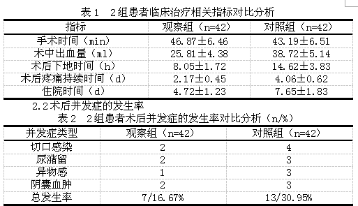 开放式无张力疝修补术与腹腔镜疝修补术用于成人腹股沟疝治疗中的有效性