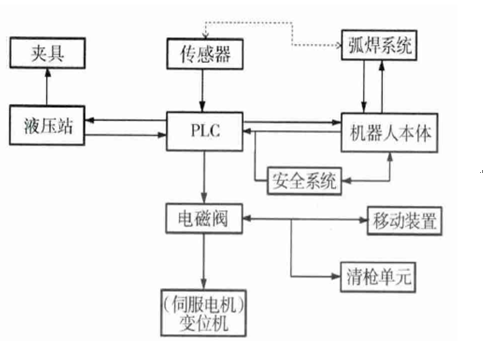 柔性制造系统在工程机械产品制造中的应用