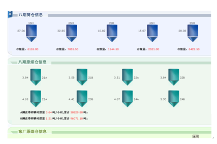 神华神皖安庆皖江发电2×320MW燃煤发电机组