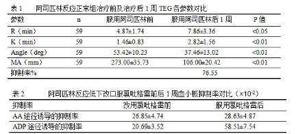 血栓弹力图在脑梗死患者抗血小板治疗中的应用研究