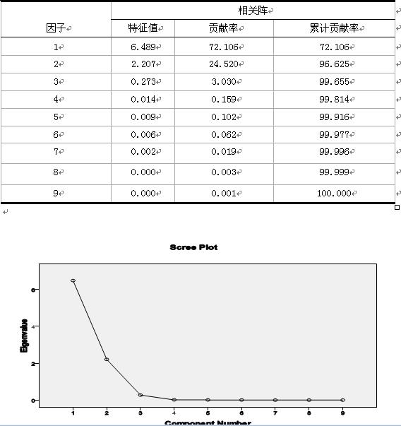 广西体育旅游业绩竞争力特征的因子聚类分析