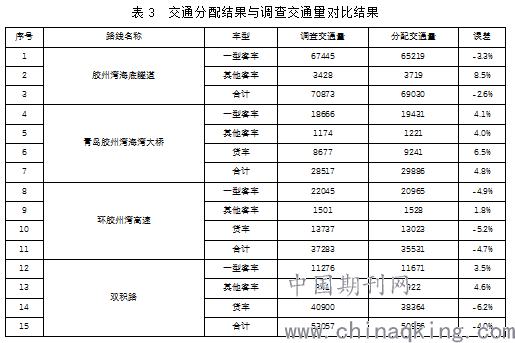 人口OD矩阵_波士顿矩阵